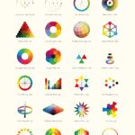 Modelos cromáticos a lo largo de la historia