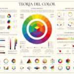 Teoría del color - DIGITAL
